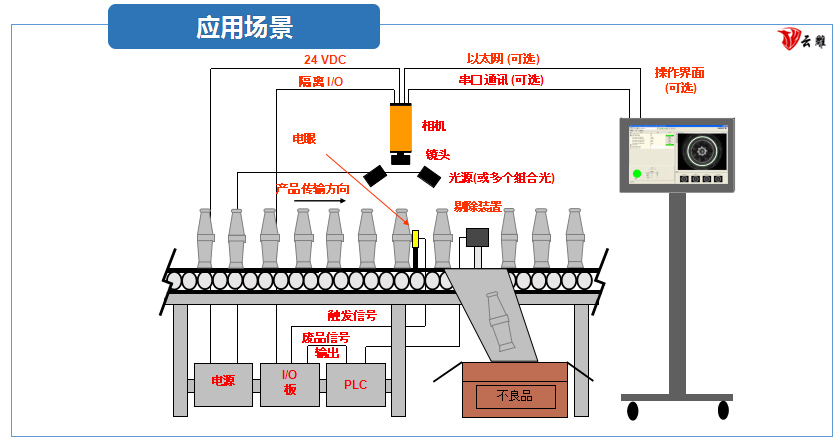 標題
